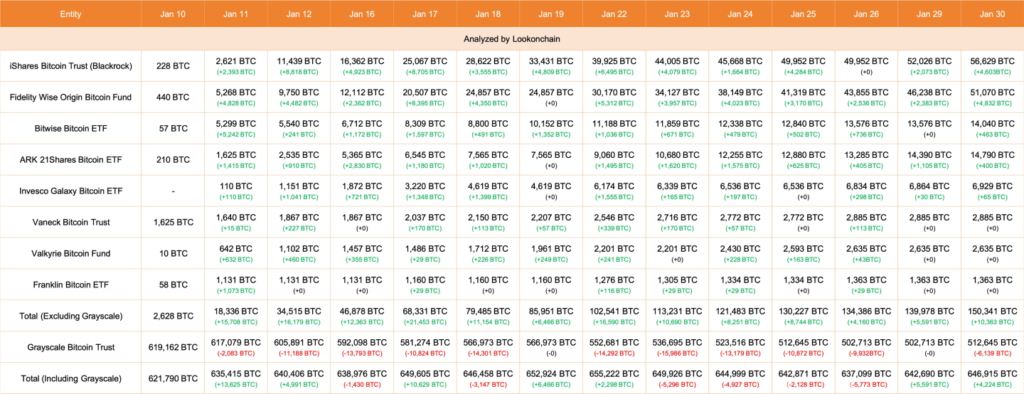 عملکرد ETF اتریوم 60% ضعیف‌تر از ETF بیت کوین